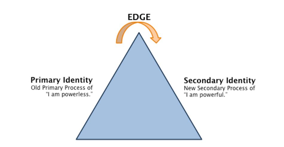 Edge Model